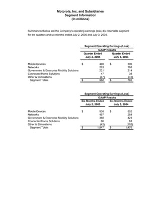 Q2 2005 Earnings Release Financial Tables