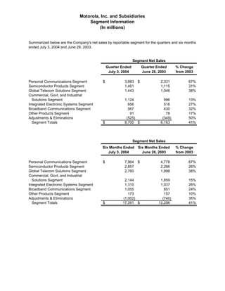 Q2 2004 Earnings Release Financial Tables