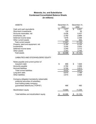 Q4 2003 Earnings Release Financial Tables