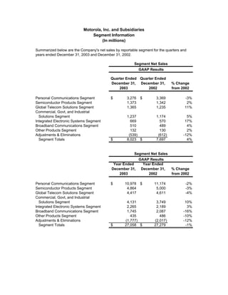 Q4 2003 Earnings Release Financial Tables