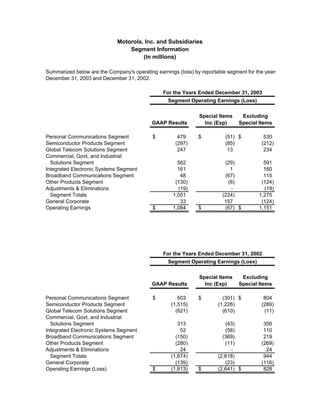 Q4 2003 Earnings Release Financial Tables