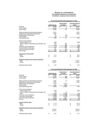Q3 2003 Earnings Release Financial Tables