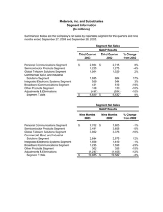 Q3 2003 Earnings Release Financial Tables
