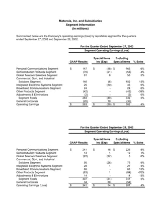 Q3 2003 Earnings Release Financial Tables