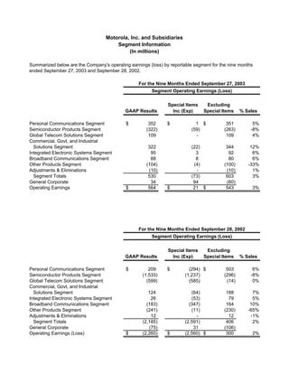 Q3 2003 Earnings Release Financial Tables