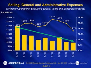 Q4 2002 Earnings Release Presentation