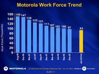 Q4 2002 Earnings Release Presentation