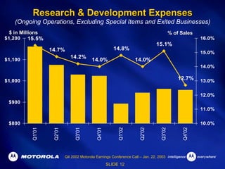 Q4 2002 Earnings Release Presentation