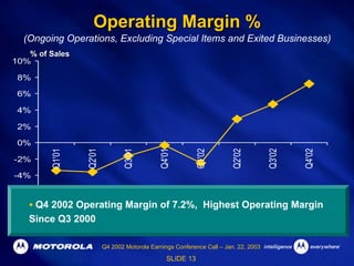 Q4 2002 Earnings Release Presentation