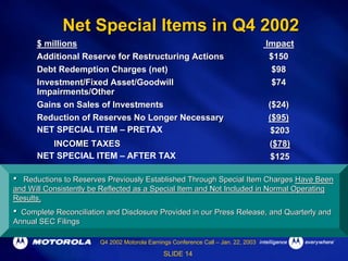 Q4 2002 Earnings Release Presentation
