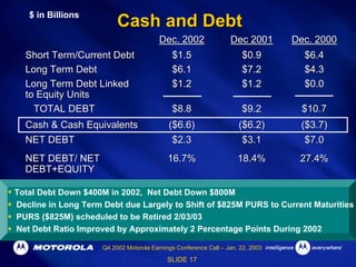 Q4 2002 Earnings Release Presentation