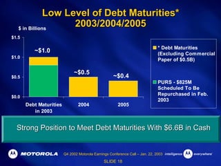 Q4 2002 Earnings Release Presentation