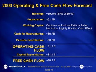 Q4 2002 Earnings Release Presentation