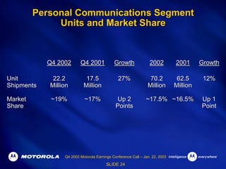 Q4 2002 Earnings Release Presentation