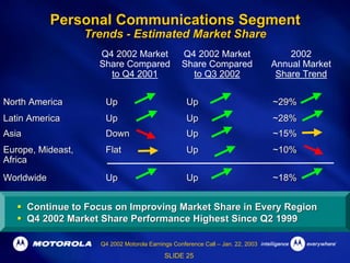 Q4 2002 Earnings Release Presentation