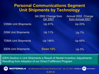 Q4 2002 Earnings Release Presentation