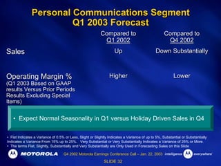 Q4 2002 Earnings Release Presentation