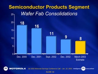 Q4 2002 Earnings Release Presentation