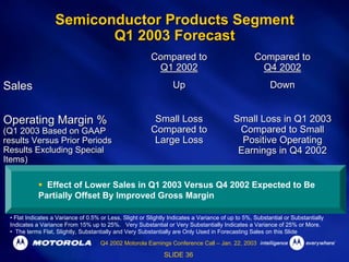 Q4 2002 Earnings Release Presentation