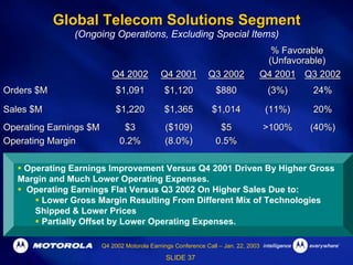 Q4 2002 Earnings Release Presentation