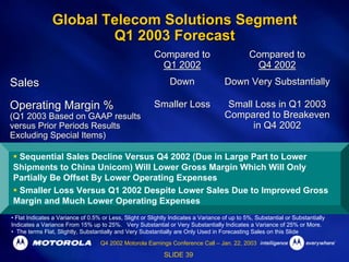 Q4 2002 Earnings Release Presentation