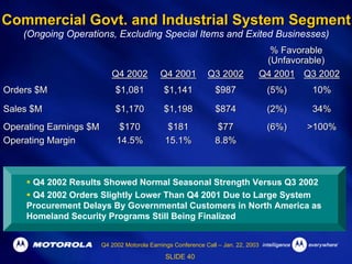 Q4 2002 Earnings Release Presentation