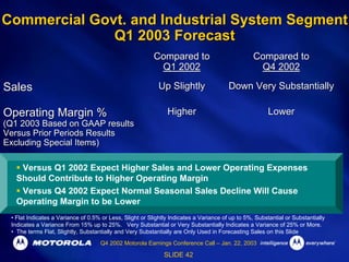 Q4 2002 Earnings Release Presentation