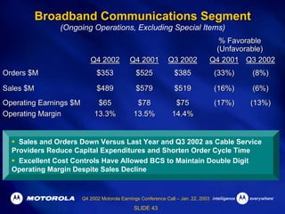 Q4 2002 Earnings Release Presentation