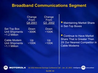 Q4 2002 Earnings Release Presentation