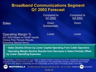 Q4 2002 Earnings Release Presentation