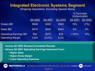 Q4 2002 Earnings Release Presentation