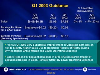 Q4 2002 Earnings Release Presentation
