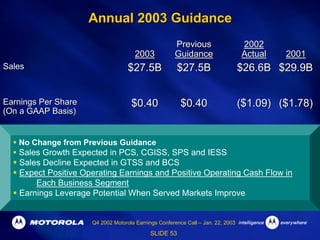 Q4 2002 Earnings Release Presentation