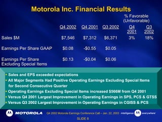 Q4 2002 Earnings Release Presentation