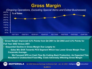 Q4 2002 Earnings Release Presentation