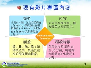 現有影片專區內容
3
主要有 4 類，包含自然保育
( 占 38%) 、學校及社會環
境教育 ( 占 31%) 、文化保
存 ( 占 28%) 及公害防治
( 占 3%) 。
類型
大多為在地文化、地
方特色之介紹為主。
容內
農、林、漁、牧 4 類
傳統產業，及漸受重
視的環保觀念推廣。
涵蓋
單部影片時間約 25
至 50 分鐘，環境教
育時數 0.5 小時或 1
小時。
環教時數
Environmental
Education
 