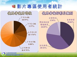 影片專區使用者統計
 