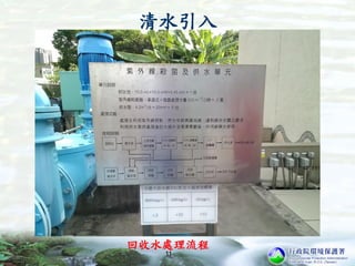 清水引入
11
回收水處理流程
 