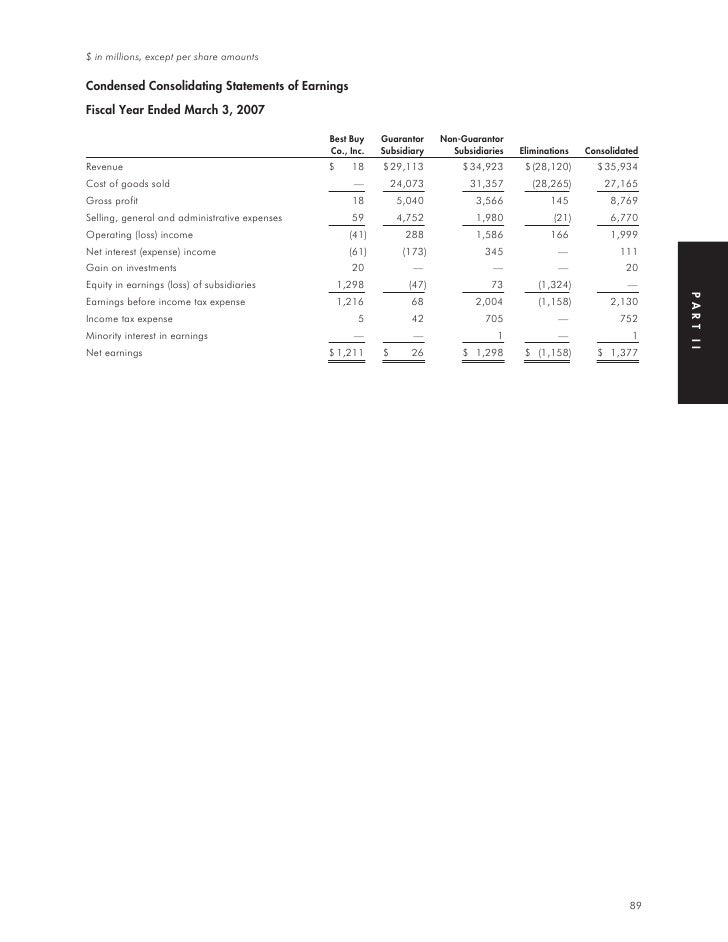 best buy FY '07 Annual Report (includes Form 10K)
