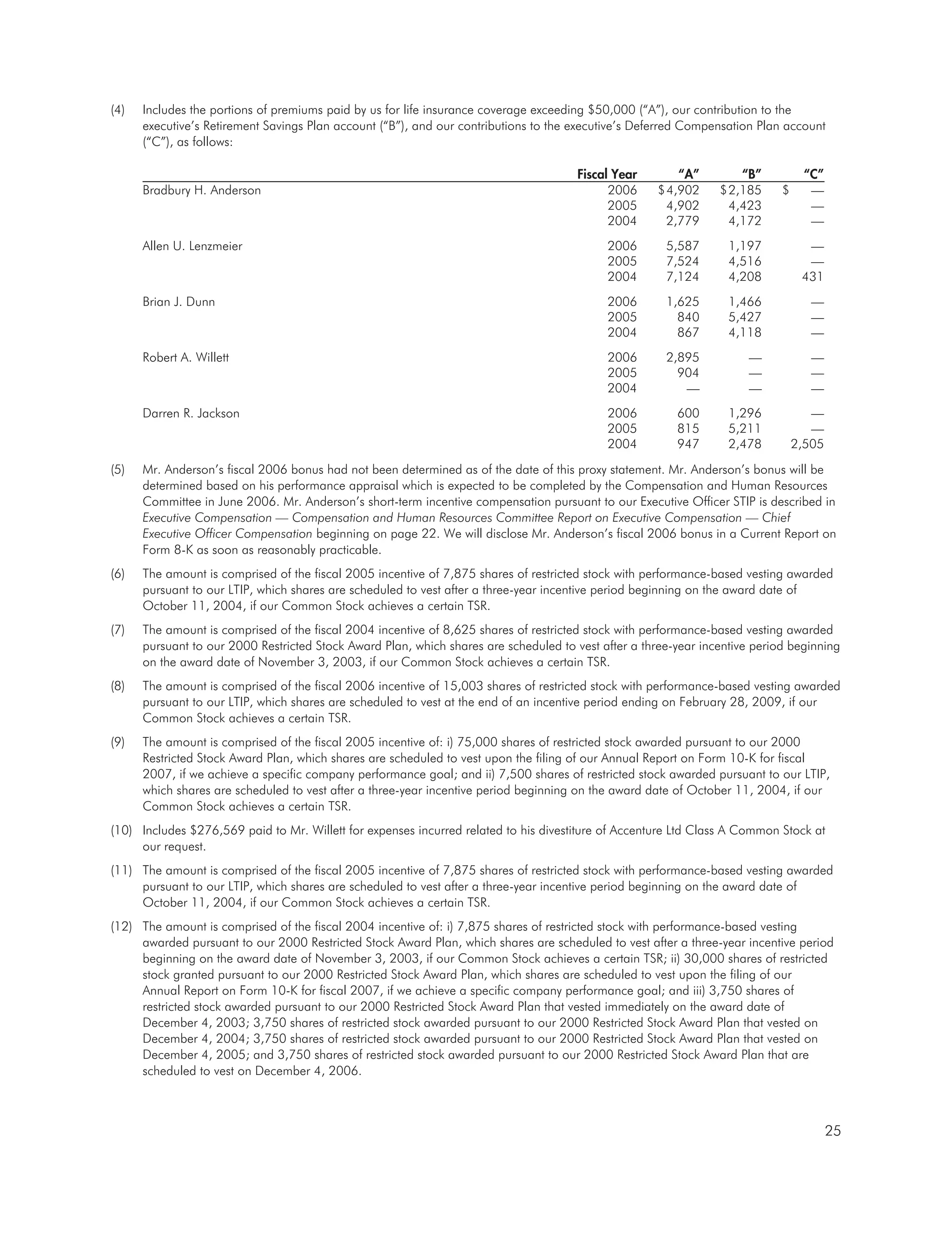 best buy 	FY '06 Proxy 