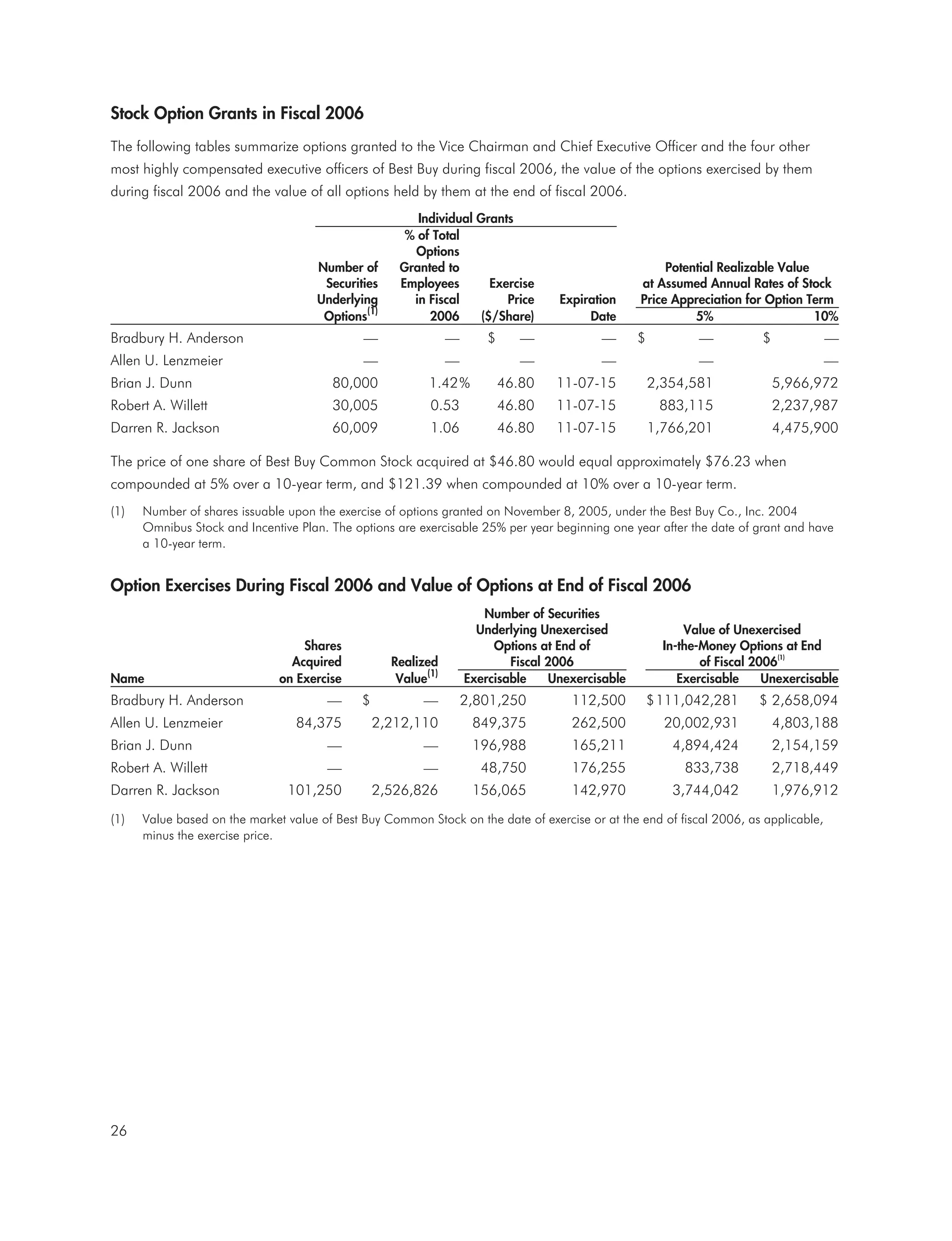 best buy 	FY '06 Proxy 