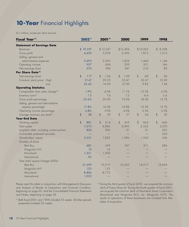 Best buy financial statement analysis essays