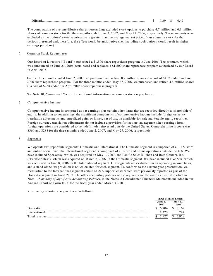 Share repurchases and the dilutive effect of stock options