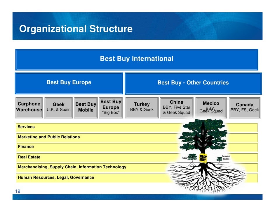 Best Buy Org Chart