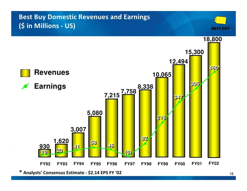 William Blair Growth Stock Conference