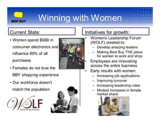 Emerging Business Growth Breakout