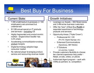 Emerging Business Growth Breakout