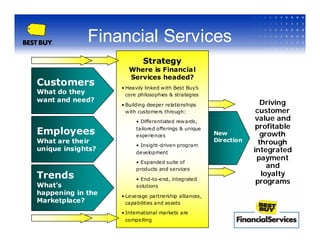 Emerging Business Growth Breakout