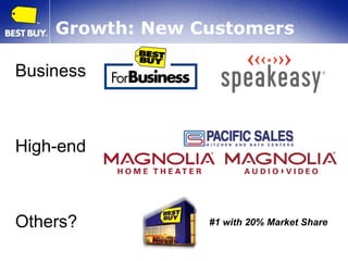 April Investor Presentation