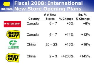 April Investor Presentation
